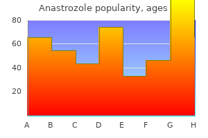 1 mg anastrozole for sale