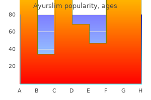 cheap ayurslim online