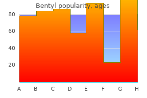 purchase bentyl 10 mg mastercard