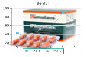 cheap generic bentyl uk