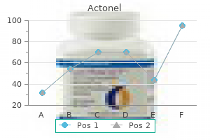 order actonel us