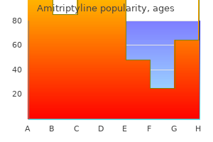 cheap generic amitriptyline canada