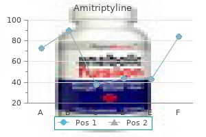 purchase amitriptyline with paypal