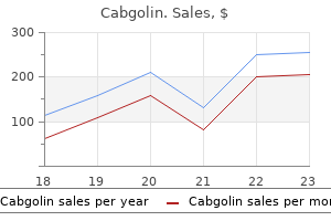 cabgolin 0.5 mg buy with visa