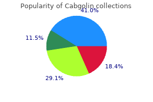 purchase discount cabgolin line