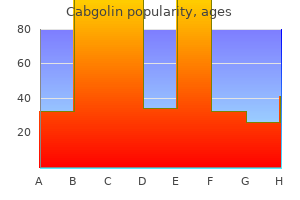 order cabgolin visa