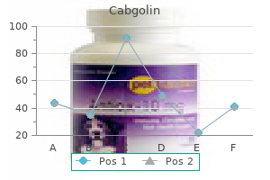 discount cabgolin 0.5 mg