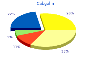 purchase cabgolin on line amex