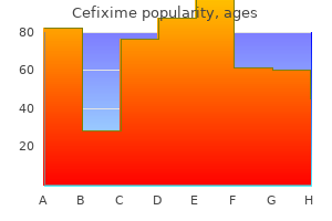 order cefixime without a prescription