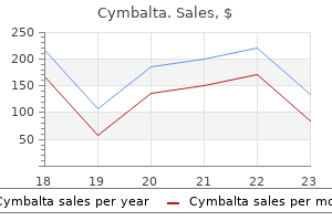 generic cymbalta 40 mg online