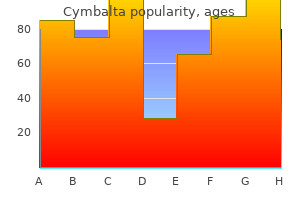 generic cymbalta 60 mg without a prescription