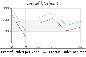 buy erectafil from india