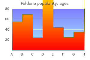 feldene 20 mg buy line