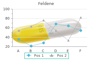 feldene 20 mg buy mastercard