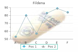 purchase cheapest fildena and fildena