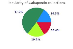 purchase gabapentin with a visa