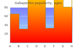 gabapentin 100 mg buy online