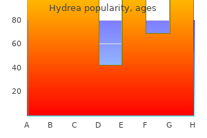 order 500 mg hydrea