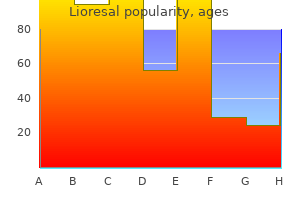 buy generic lioresal