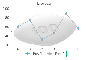 purchase cheap lioresal line