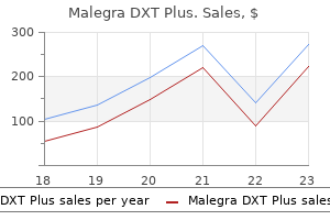 purchase malegra dxt plus with a visa