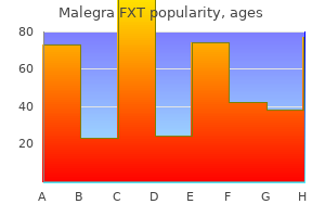 purchase malegra fxt with a mastercard