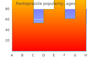 pantoprazole 20 mg buy low price