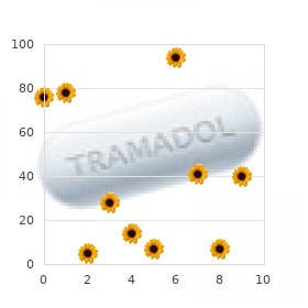 Sexually transmitted disease