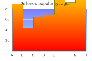 200mg pirfenex otc