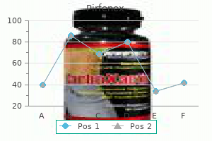 pirfenex 200 mg purchase without prescription