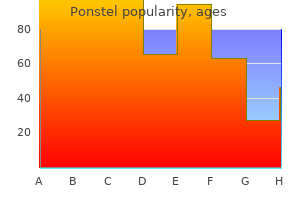 generic ponstel 250 mg with mastercard