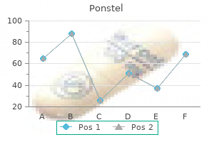 buy cheapest ponstel