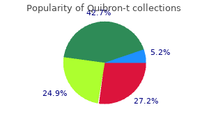 buy generic quibron-t pills