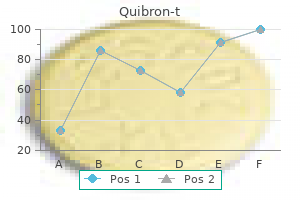 quibron-t 400 mg lowest price