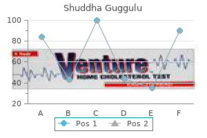 purchase genuine shuddha guggulu on-line