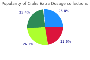 buy discount cialis extra dosage on-line