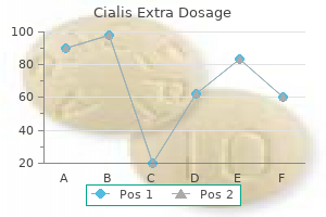 buy cialis extra dosage 60 mg without a prescription
