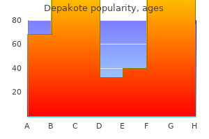 discount depakote 250 mg with visa