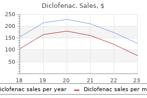 diclofenac 100 mg buy visa