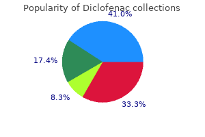 buy genuine diclofenac online