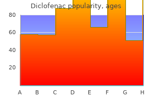 buy genuine diclofenac on line