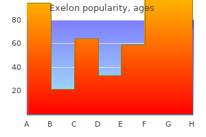 buy exelon with amex