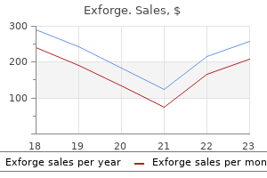 80 mg exforge amex