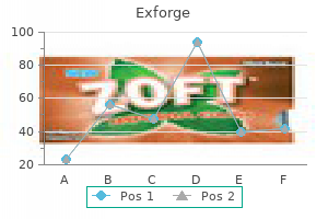 exforge 80 mg order on line