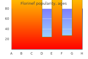 generic florinef 0.1 mg on-line