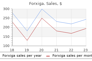 forxiga 5 mg purchase otc