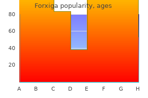 discount 10 mg forxiga