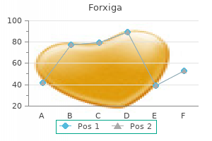 order forxiga visa