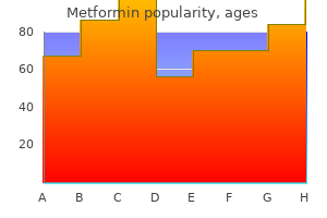 order metformin paypal