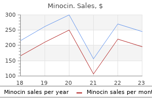 buy minocin with paypal